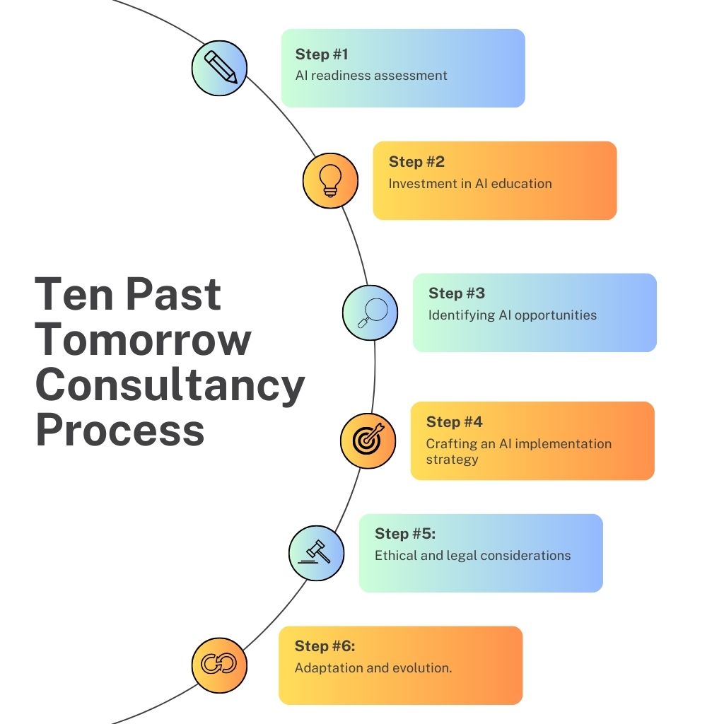 Ten Past Tomorrow Consultancy Process
